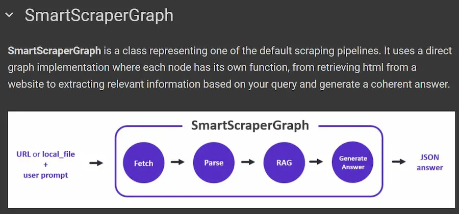 ScraperGraphAI: scraper basati su LLM