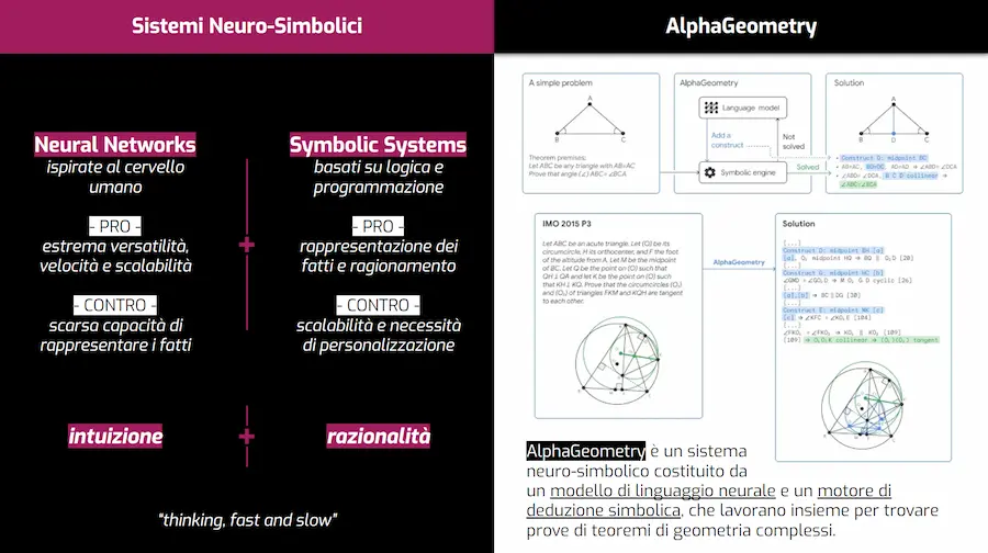 Sistemi neuro-simbolici