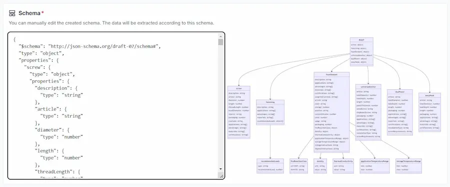 Un esempio di LlamaParse su un file PDF