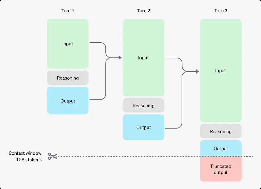 il ragionamento dei nuovi modelli "o1" di OpenAI