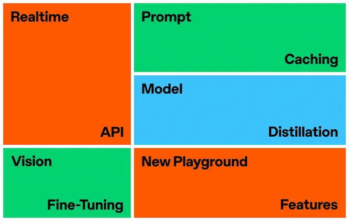 Una sintesi del DevDay di OpenAI