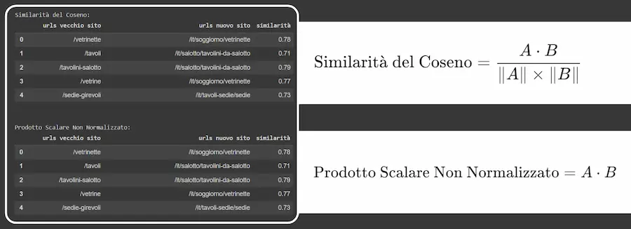 Calcoli di similarità tra embeddings con metodi diversi