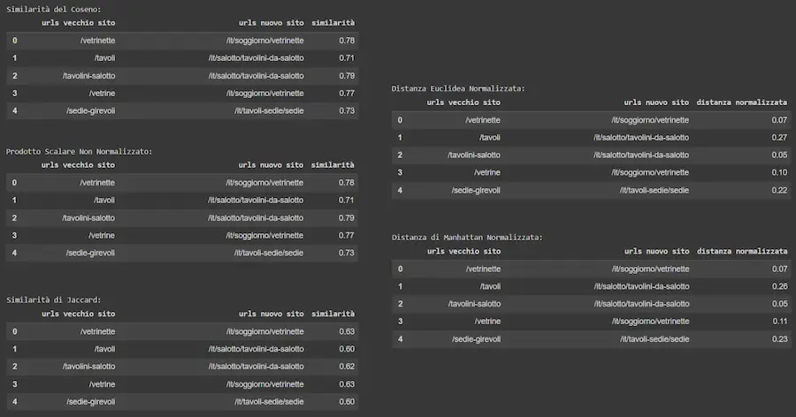 Un esempio di calcolo di similarità con diversi metodi