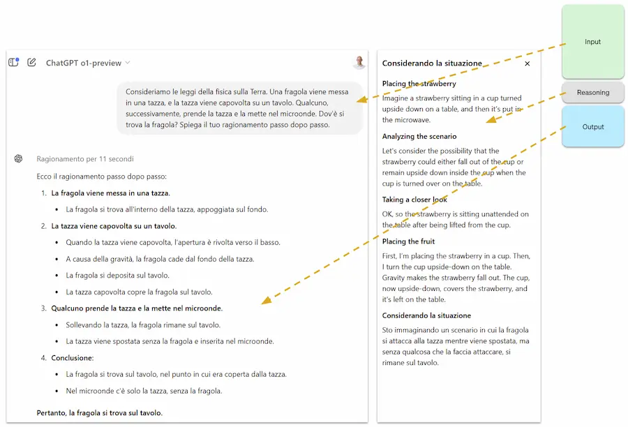 Un esempio di funzionamento di o1 di OpenAI