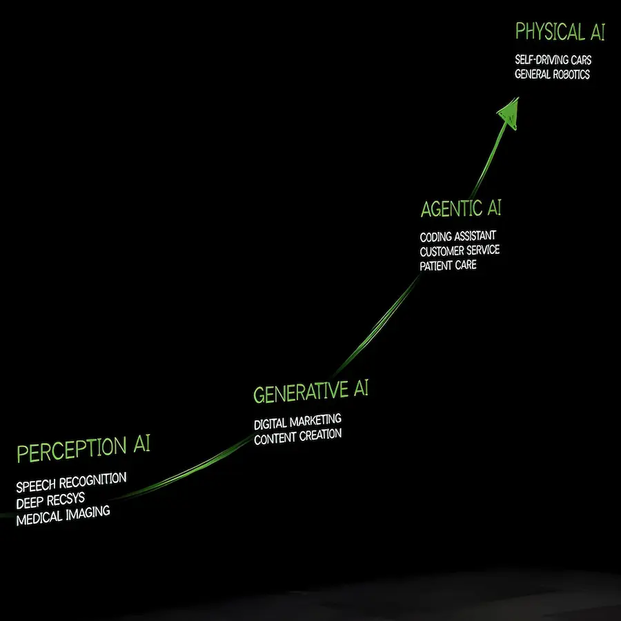 La natura e la direzione del concetto di AI Agent