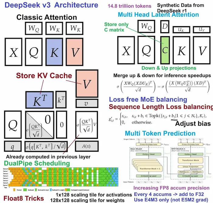 Quantizzazione dinamica di DeepSeek