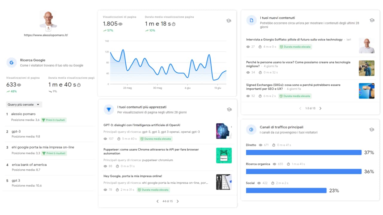 Google lancia Search Console Insights